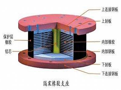 兴仁市通过构建力学模型来研究摩擦摆隔震支座隔震性能